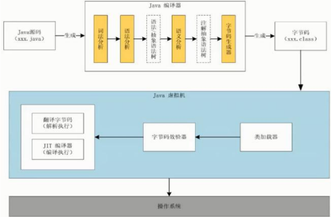 Java程序员必备的JVM学习