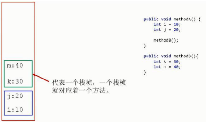 Java程序员必备的JVM学习