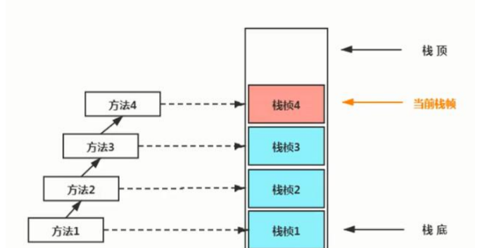 Java程序员必备的JVM学习