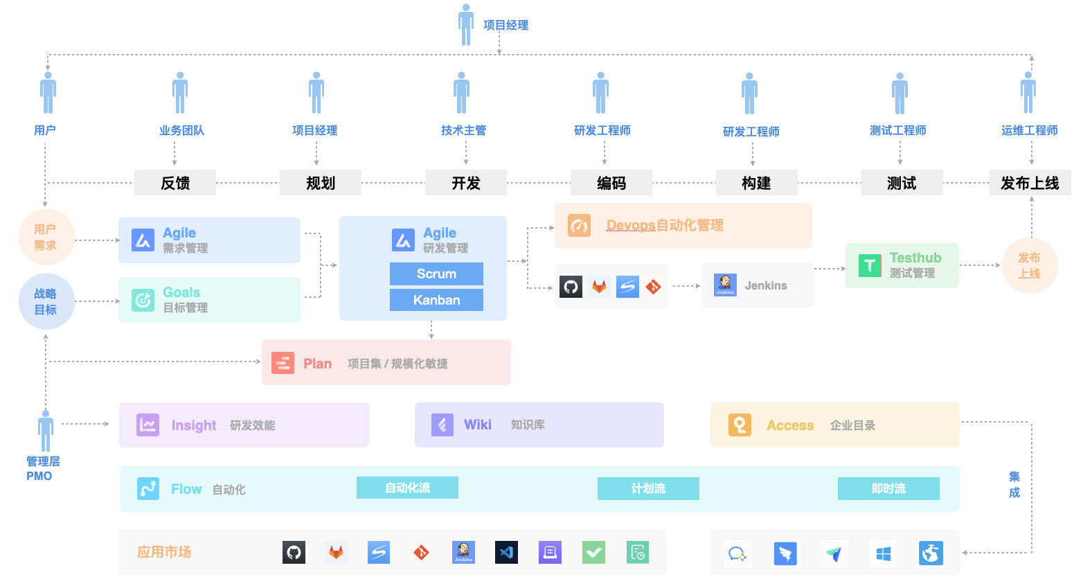 国内外最顶级的十大敏捷项目管理软件【2022】