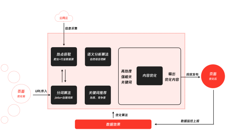 zblog发布教程配置全自动发布zblog