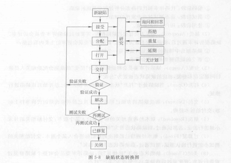 软件测试学习心得-5