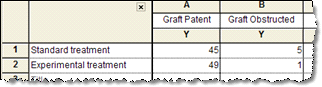 GraphPad Prism的八种数据表格式