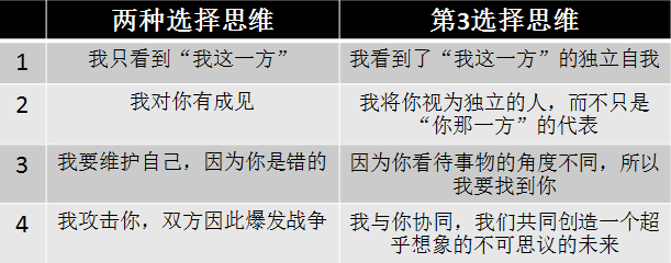 知乎700万人围观：华为65万年薪，公务员18万年薪，怎么选？