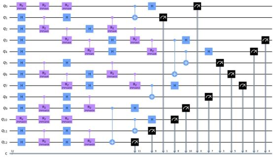 2022全球量子计算产业发展报告（中）