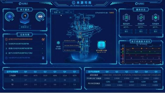 2022全球量子计算产业发展报告（中）