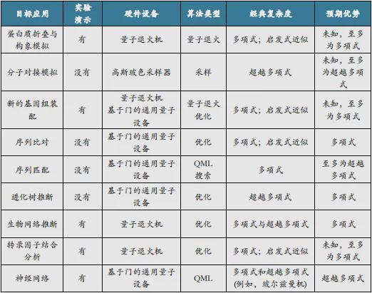 2022全球量子计算产业发展报告（中）