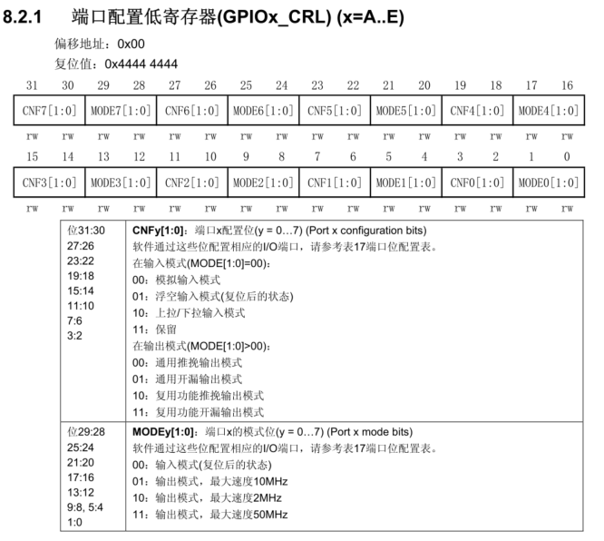 2、STM32点亮LED灯