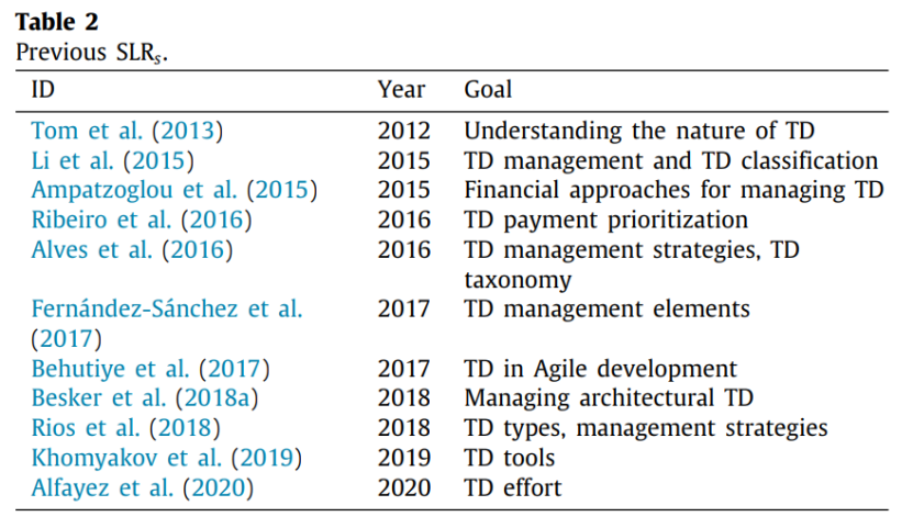 AsystematicliteraturereviewonTechnicalDebtprioritization:Strategies,processes,factors,andtools