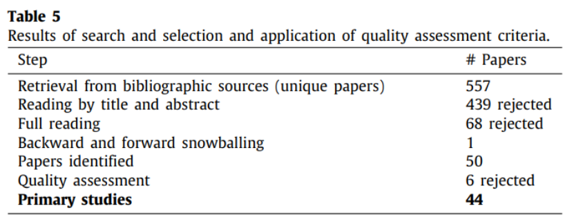 AsystematicliteraturereviewonTechnicalDebtprioritization:Strategies,processes,factors,andtools