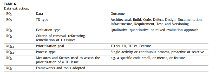 AsystematicliteraturereviewonTechnicalDebtprioritization:Strategies,processes,factors,andtools