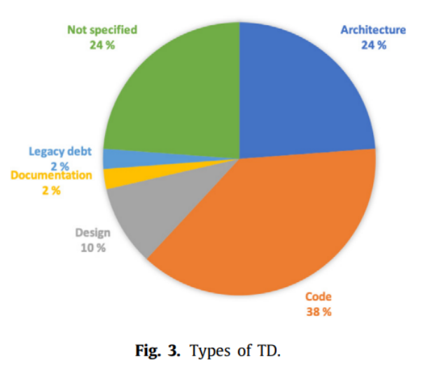 AsystematicliteraturereviewonTechnicalDebtprioritization:Strategies,processes,factors,andtools