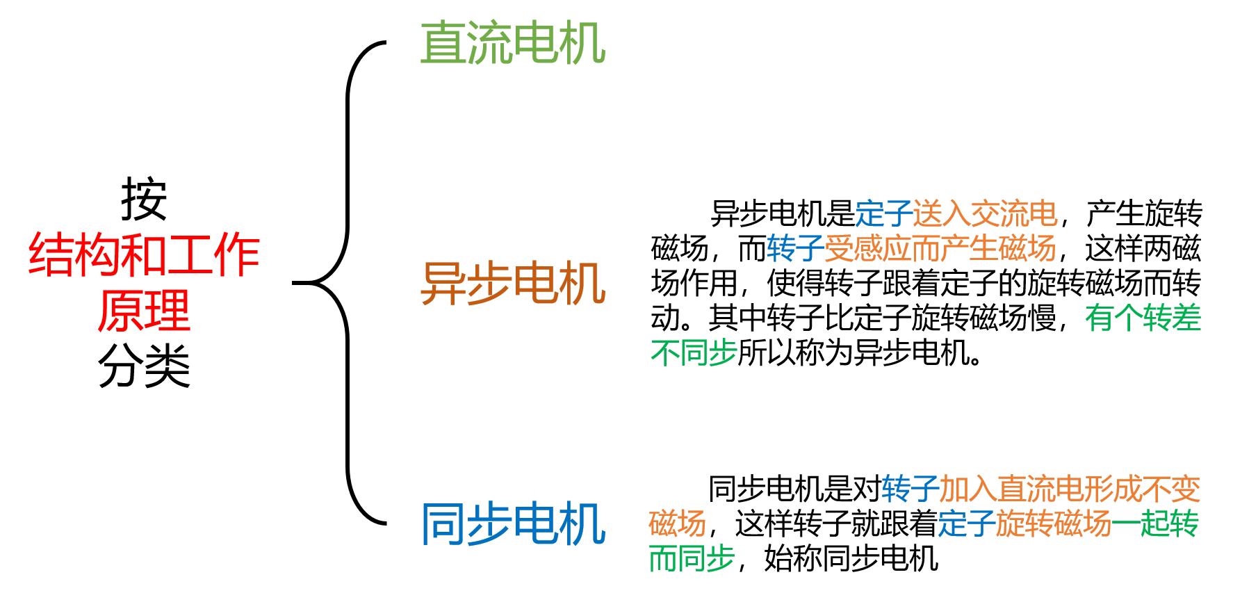 Qt5+STM32F407+步进电机 | 通过电脑控制步进电机实现：6+2通道、速度可变、运动精确步数的教程——基础知识（2/4）