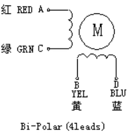 Qt5+STM32F407+步进电机 | 通过电脑控制步进电机实现：6+2通道、速度可变、运动精确步数的教程——基础知识（2/4）