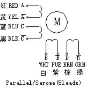 Qt5+STM32F407+步进电机 | 通过电脑控制步进电机实现：6+2通道、速度可变、运动精确步数的教程——基础知识（2/4）