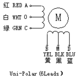 Qt5+STM32F407+步进电机 | 通过电脑控制步进电机实现：6+2通道、速度可变、运动精确步数的教程——基础知识（2/4）