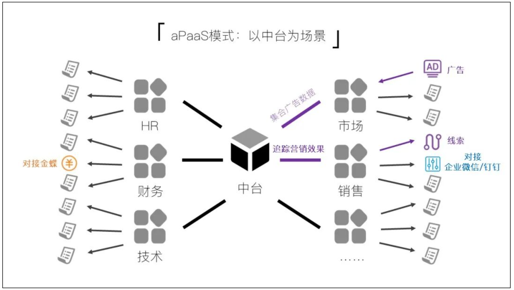 低代码--低代码开发（LCDP）介绍