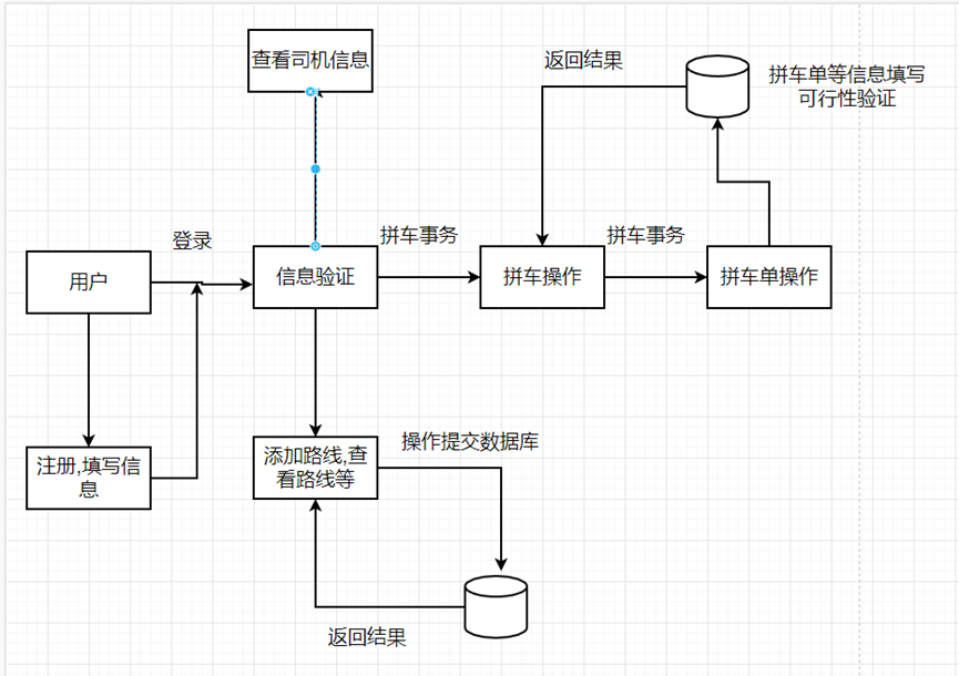 瓜大校园拼车软件V1.0使用手册