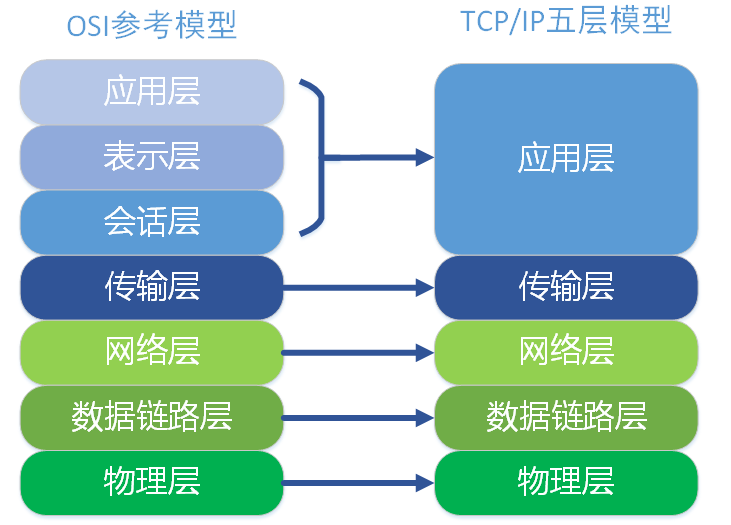 Xilinx - FPGA平台以太网接口（二）系统架构