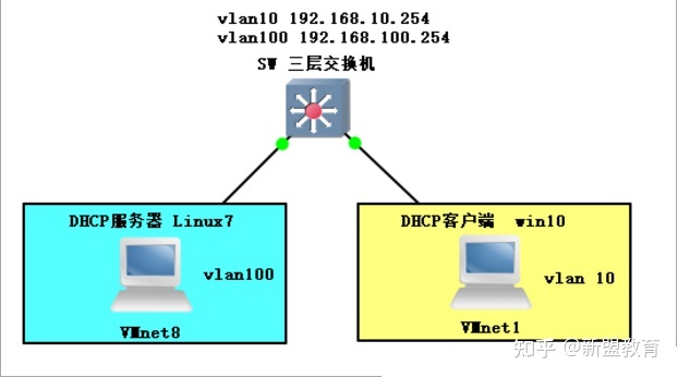 DHCP中继原理解析