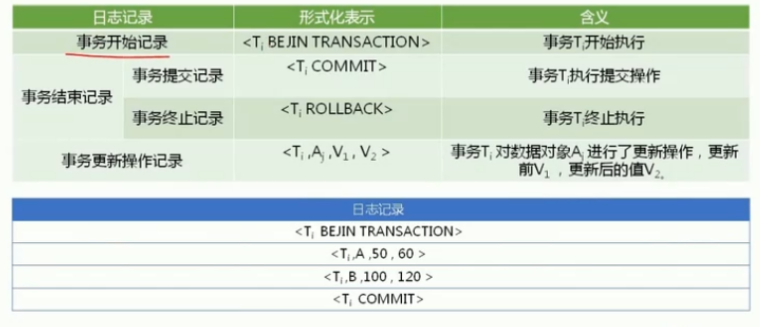 全国计算机等级考试三级数据库技术（十一）