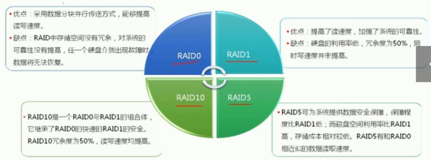 全国计算机等级考试三级数据库技术（十一）