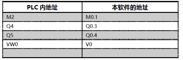 西门子LOGO PLC的通讯、数据采集知识及PLC-Recorder连接方法