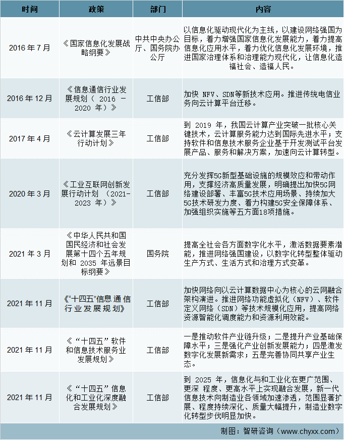 2021年软件定义通信发展环境（PEST）分析：新兴网络业务推动软件定义通信行业发展 [图]