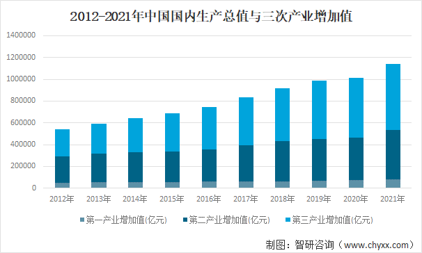 2021年软件定义通信发展环境（PEST）分析：新兴网络业务推动软件定义通信行业发展 [图]