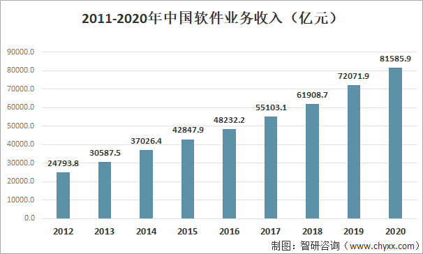 2021年软件定义通信发展环境（PEST）分析：新兴网络业务推动软件定义通信行业发展 [图]