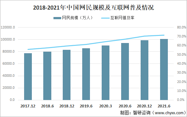 2021年软件定义通信发展环境（PEST）分析：新兴网络业务推动软件定义通信行业发展 [图]