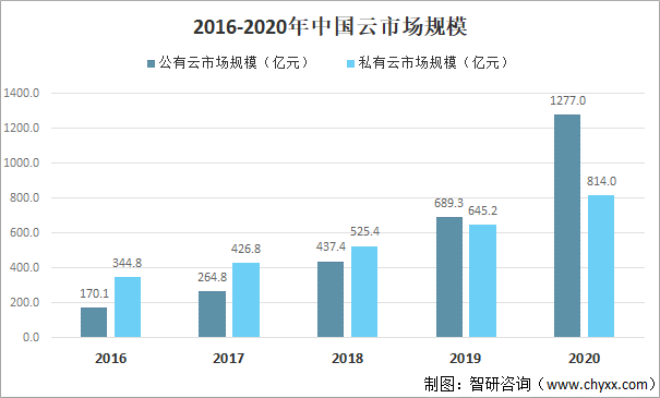 2021年软件定义通信发展环境（PEST）分析：新兴网络业务推动软件定义通信行业发展 [图]