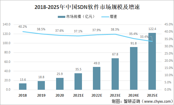 2021年软件定义通信发展环境（PEST）分析：新兴网络业务推动软件定义通信行业发展 [图]