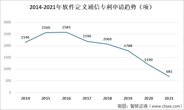 2021年软件定义通信发展环境（PEST）分析：新兴网络业务推动软件定义通信行业发展 [图]