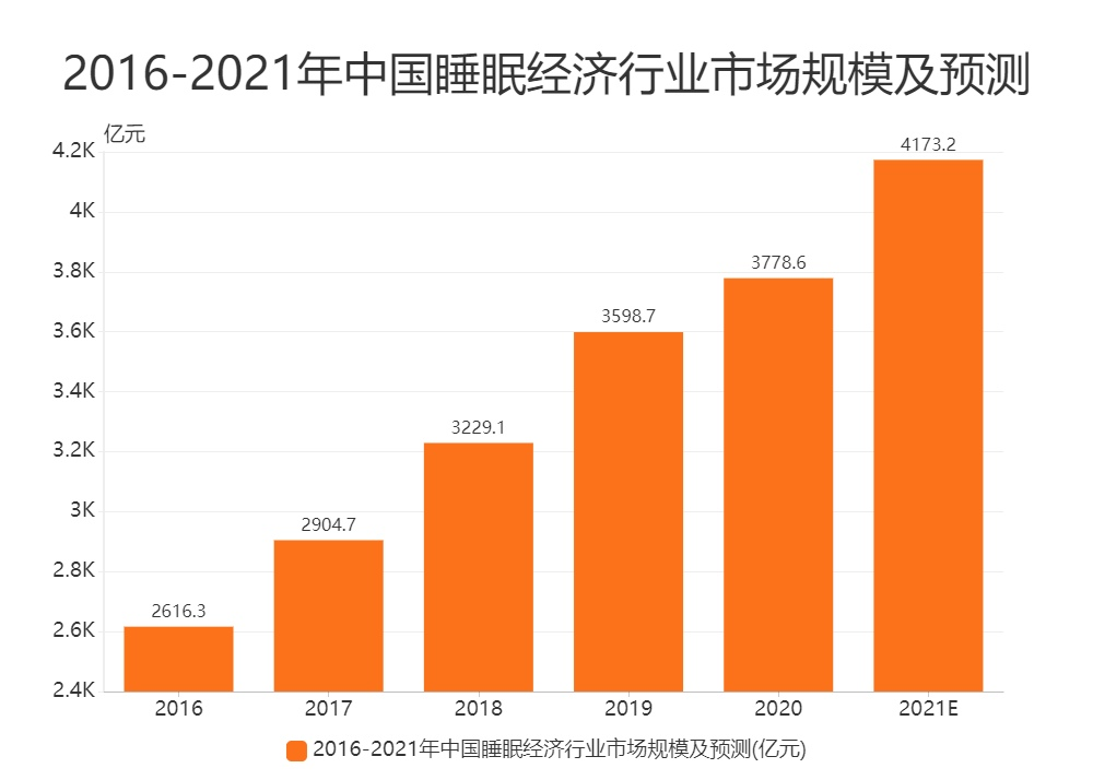 Ease睡眠APP竞品分析报告