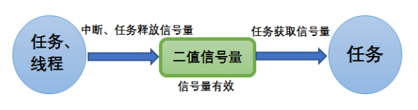 STM32CubeMX学习笔记（30）——FreeRTOS实时操作系统使用（信号量）