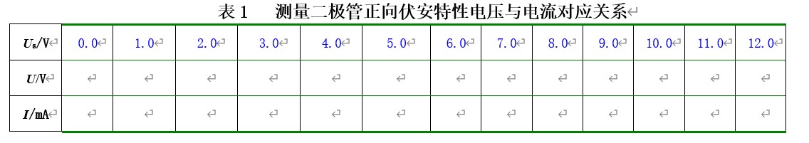 Multisim 14元件伏安特性测量