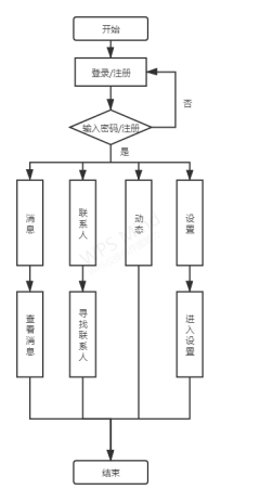 基于即时通信软件聊天界面的设计