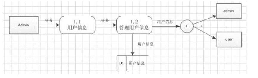 【软件工程】课程设计库存管理系统