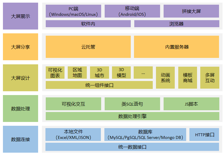 在用echarts做数据可视化？你也许更需要这款软件