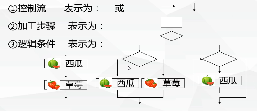 【计算机二级公共基础】《软件工程基础&软件测试》笔记