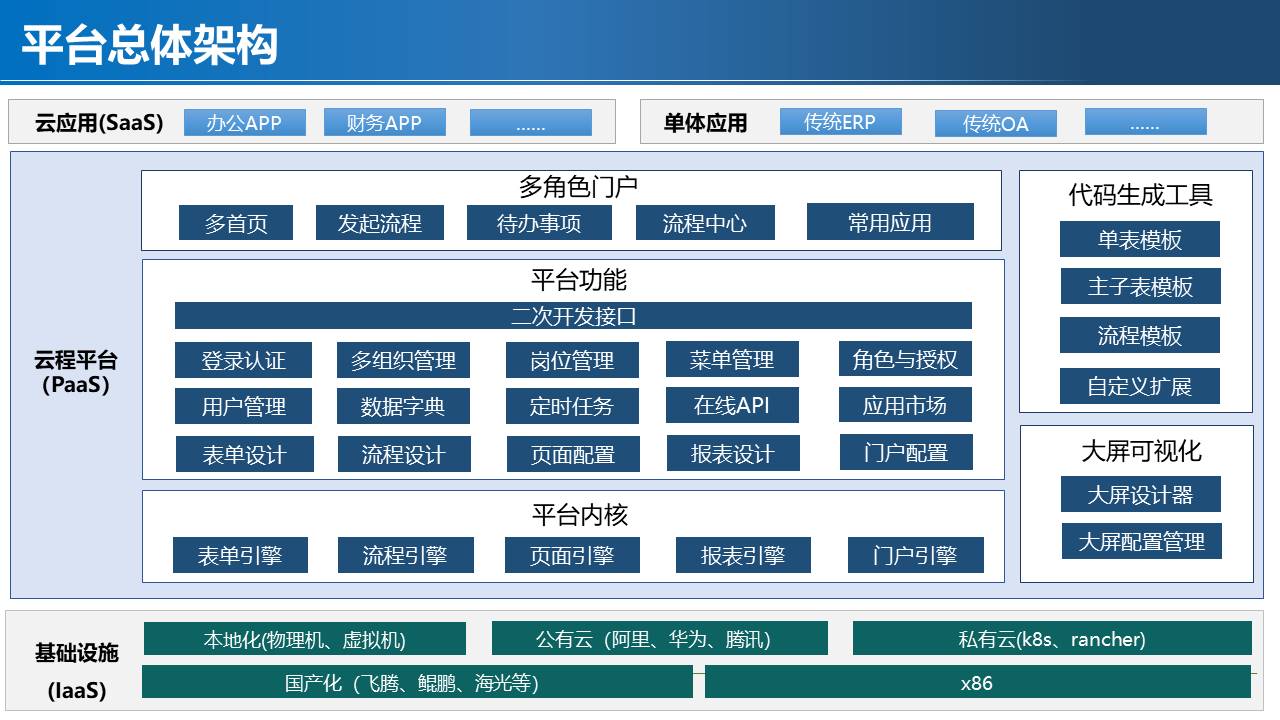 有哪些好用的低代码开发平台（2）