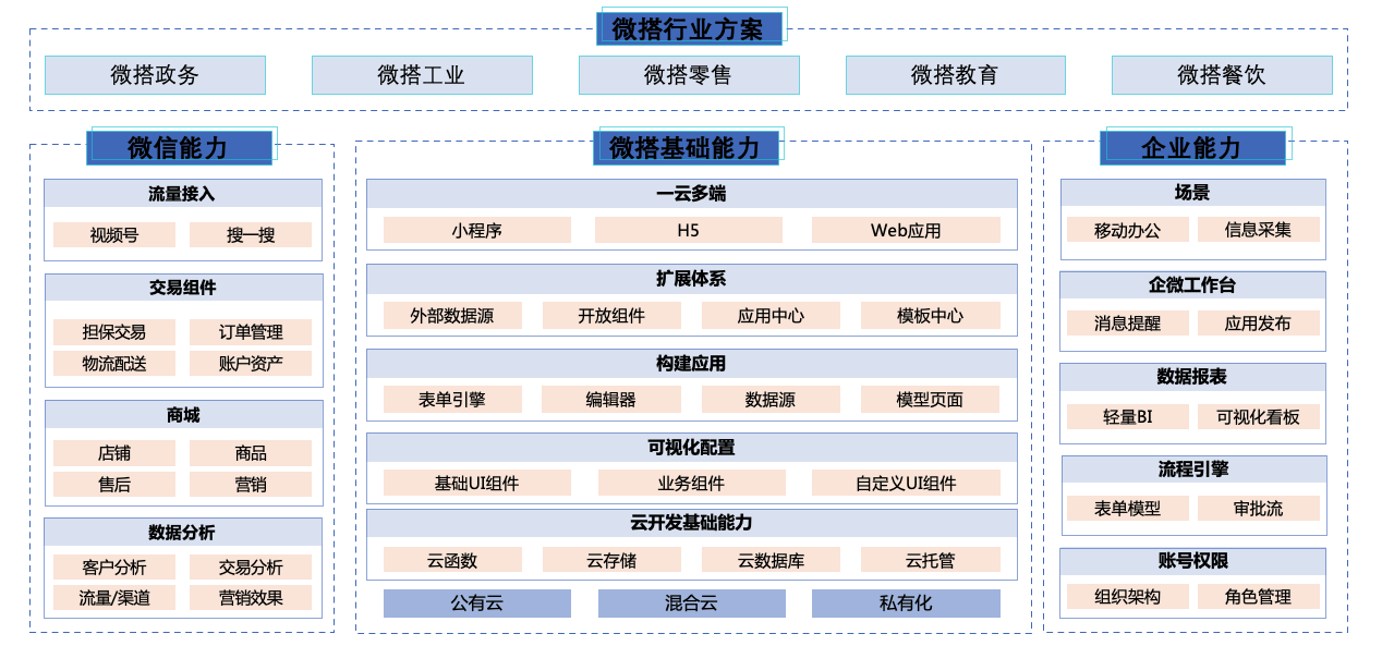 有哪些好用的低代码开发平台（2）