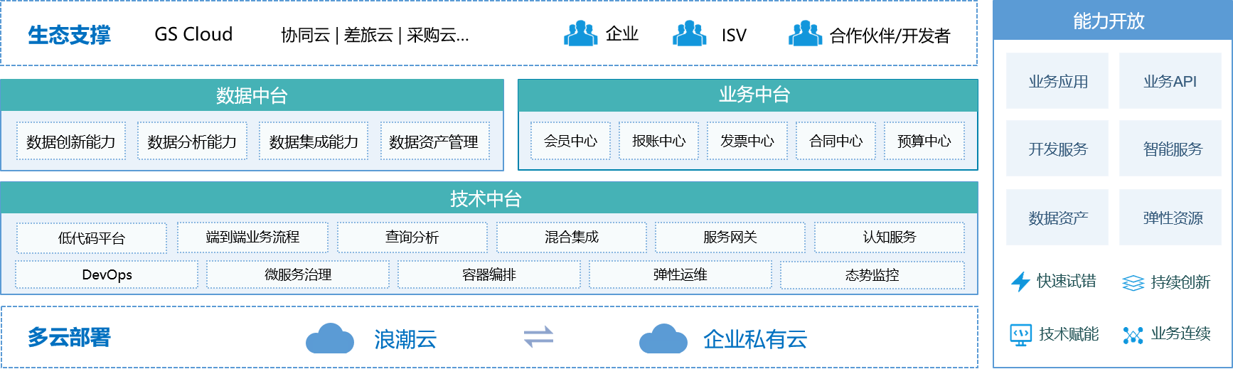 有哪些好用的低代码开发平台（2）