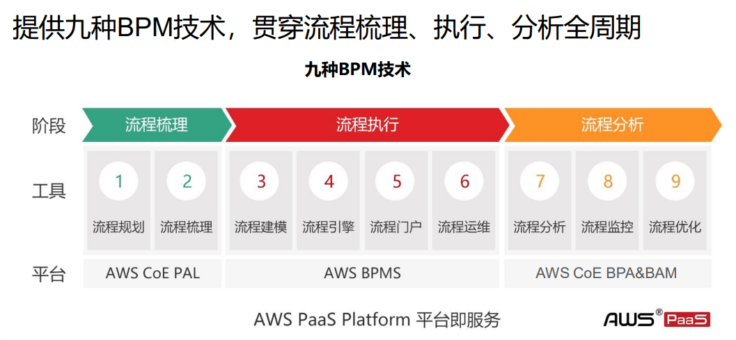 有哪些好用的低代码开发平台（2）