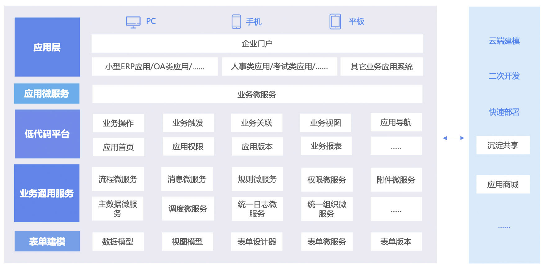 有哪些好用的低代码开发平台（2）