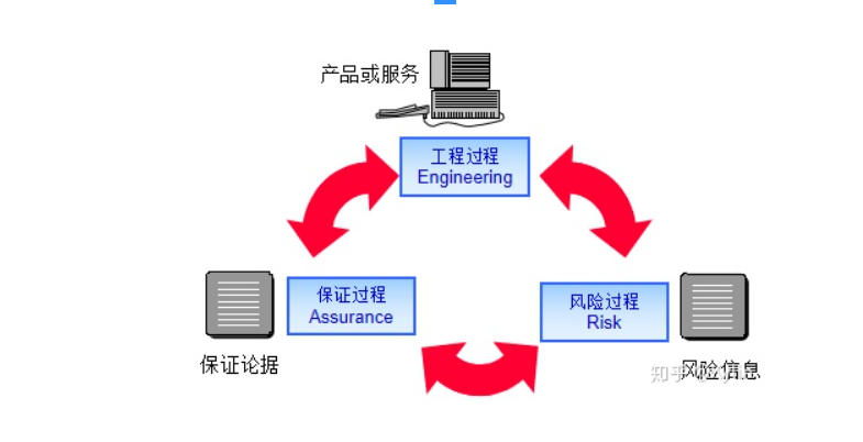 （软考中级--信息安全工程师）四、网络安全体系与网络安全模型