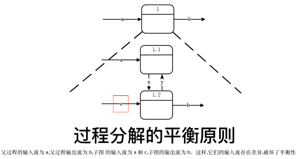 软件工程与计算II-24-考试总结