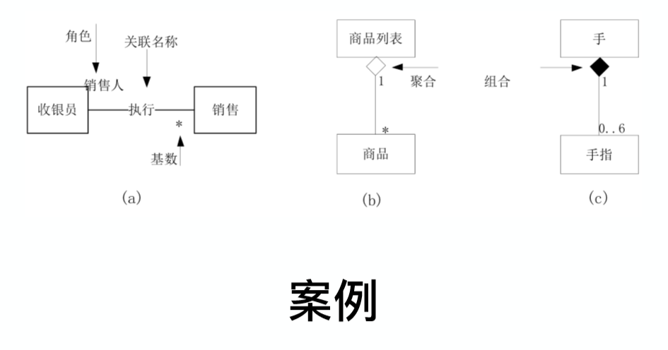 软件工程与计算II-24-考试总结