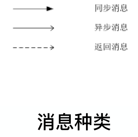 软件工程与计算II-24-考试总结